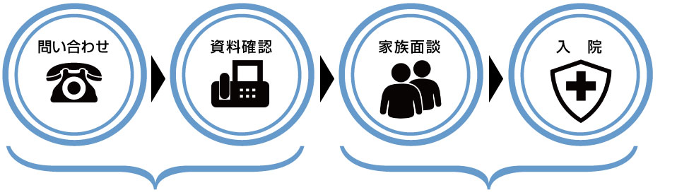 入院のお申し込みについて